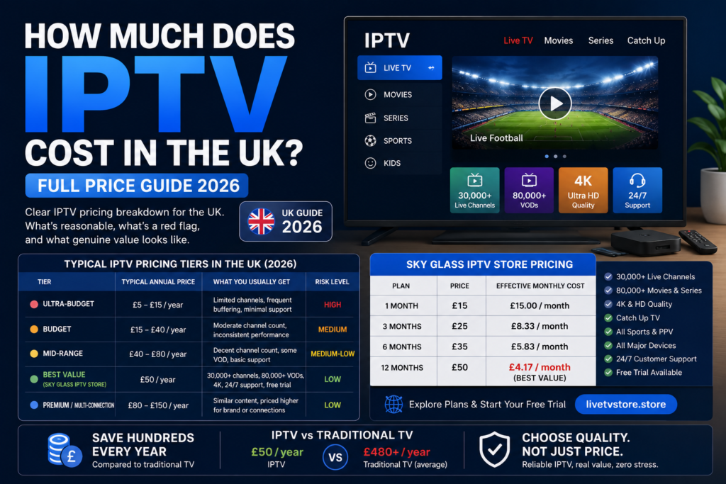 How Much Does IPTV Cost in the UK? - Full Price Guide 2026