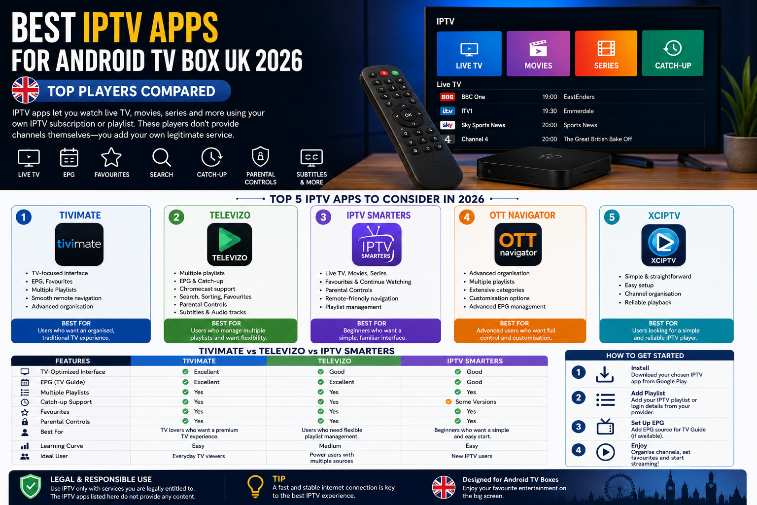 Best IPTV App for Android TV Box UK 2026 - Top Players Compared